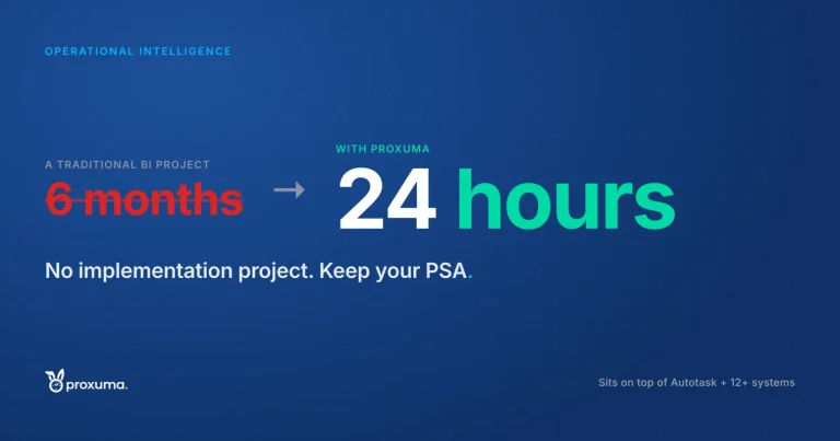 Operational intelligence live in 24 hours, not a six-month project.