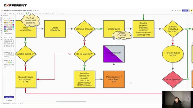 Still from the tutorial on the sales handoff to a project