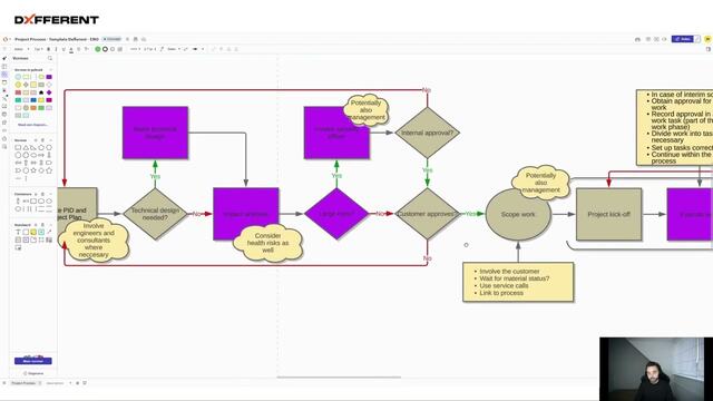 Still from the tutorial on the project process